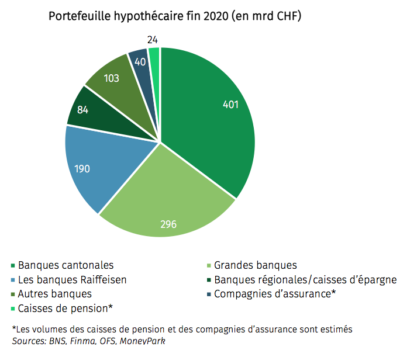 mortgage portfolio