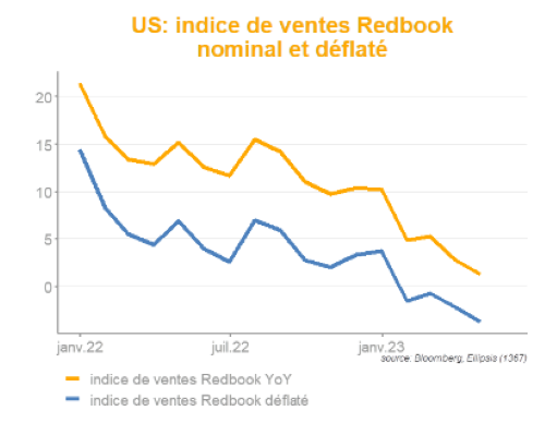 2023.05.08.Redbook index