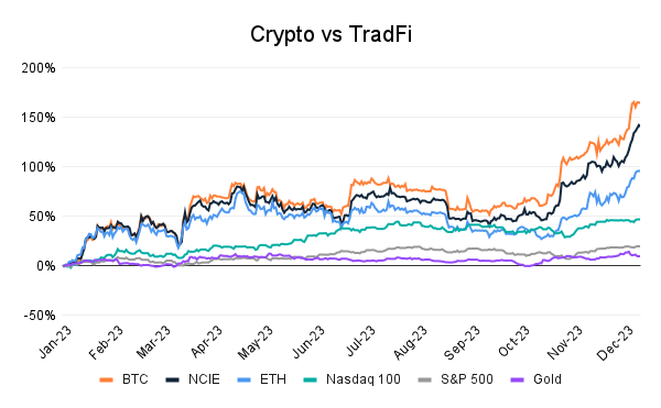 Perspectives Crypto Investir Ch