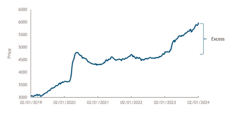 Commentaire De March Hebdomadaire 09 Janvier 2024 Investir Ch   2024 01 09 Liquidites 