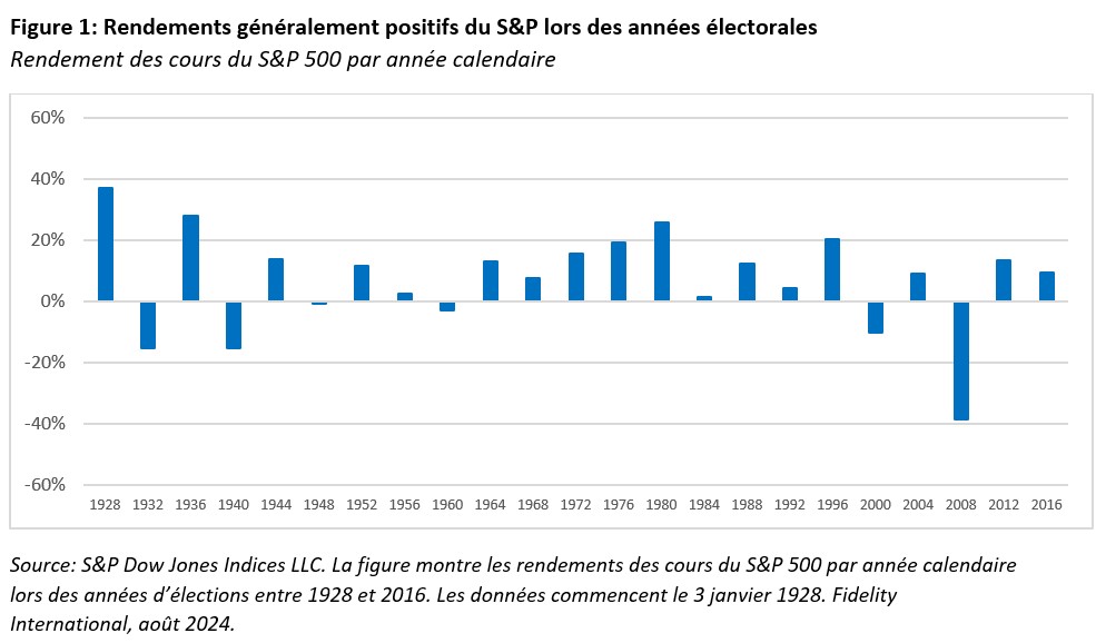 2024.09.13.Rendement SP500