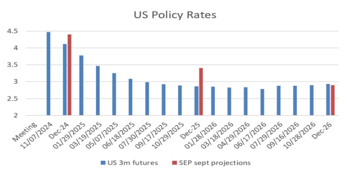 2024.09.24.US policy rate