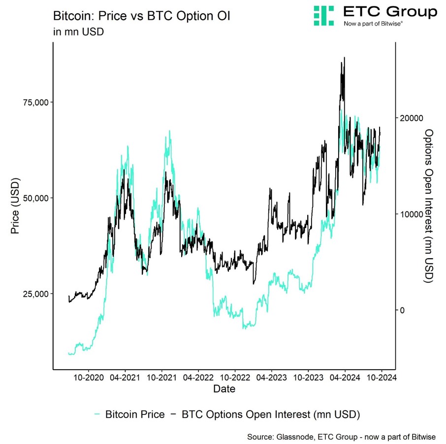 2024.09.25.Bitcoin