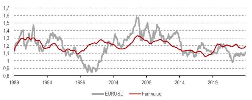 2024.09.25.Euro Dollar