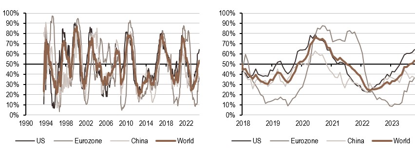 2024.09.25.Inflation mondiale