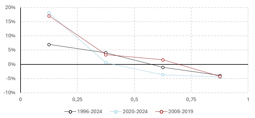 2024.09.25.Performance dollar