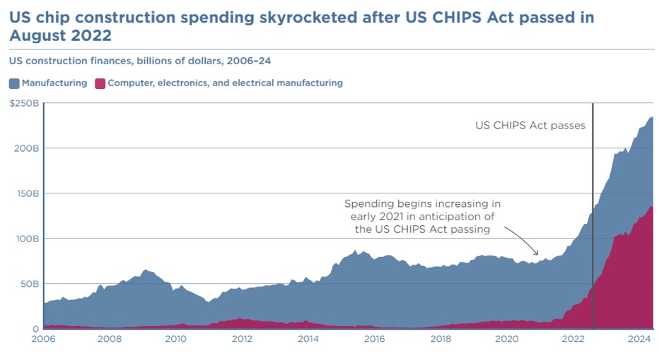 2024.09.26.US CHIPS Act