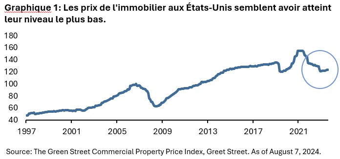 2024.09.30.Immobilier US