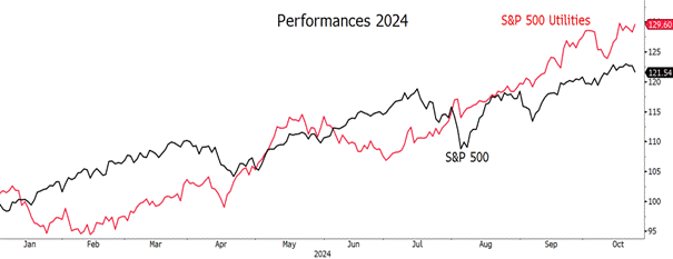 2024.10.25.Performance Utilities