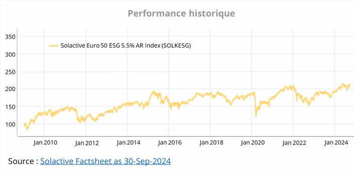 2024.10.30.Solactive Index