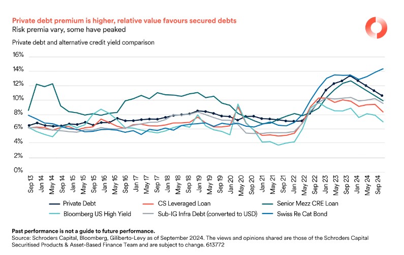 2024.11.04.Private debt premium