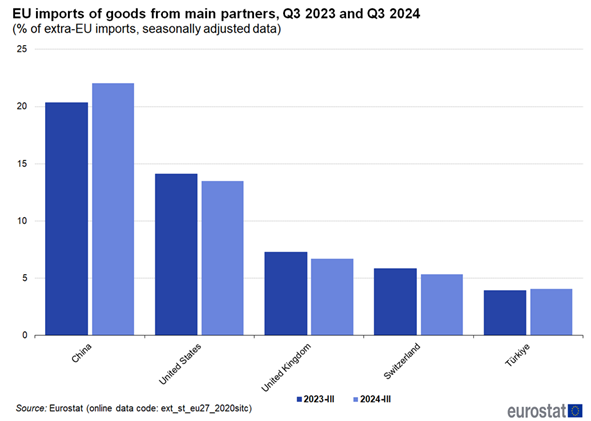 2024.11.27.Importations UE