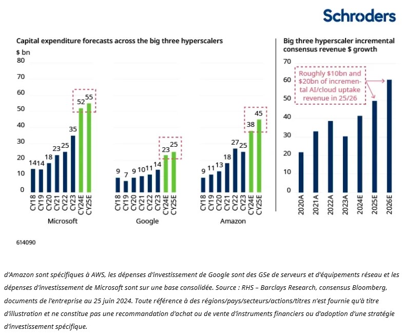 2024.12.13.Dépenses IA