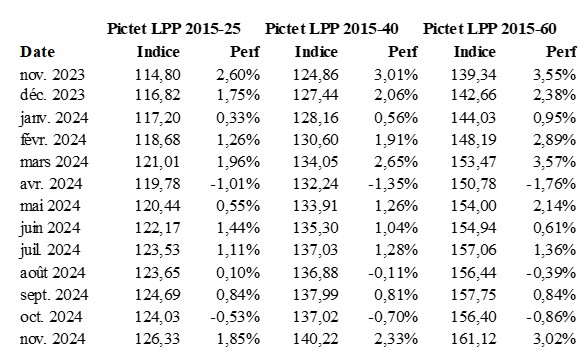 2024.12.16.Pictet LPP