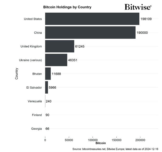 2024.12.18.Bitcoin holdings