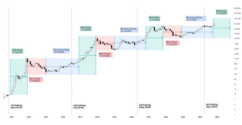 2024.12.19.Crypto