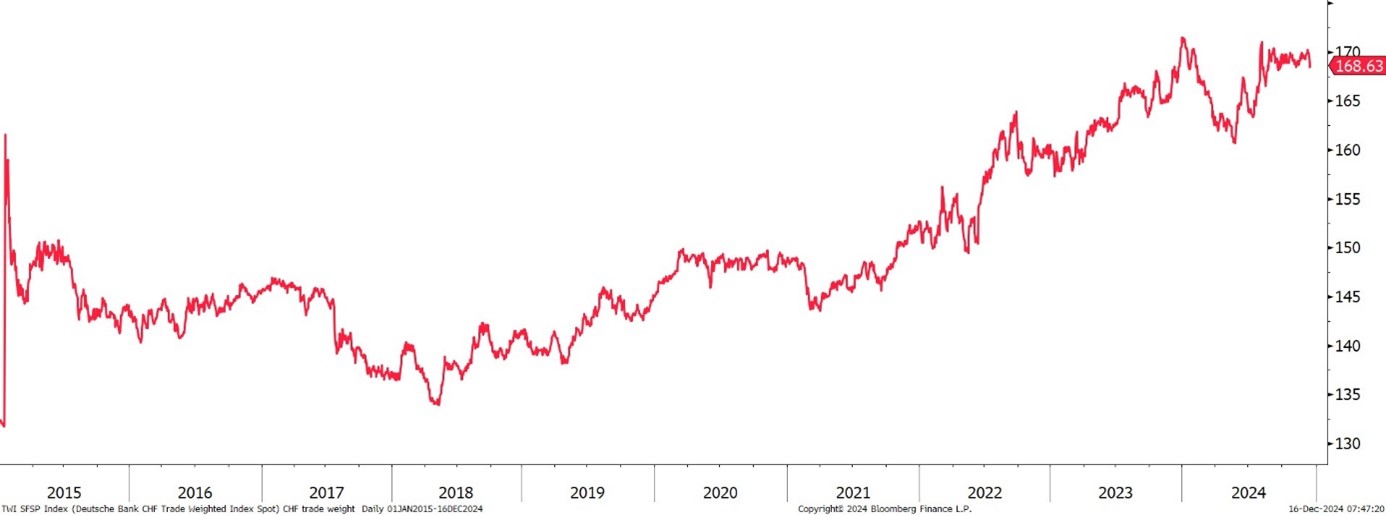 2024.12.20.CHF