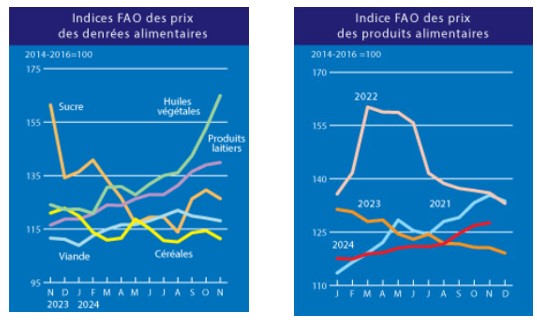 2024.12.23.Produits alimentaires