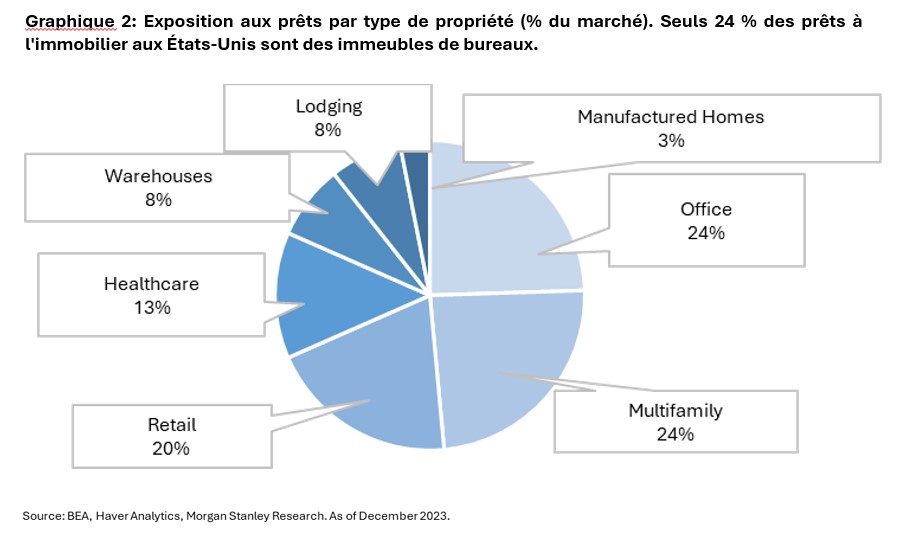 2024.9.30.Prêts immobiliers