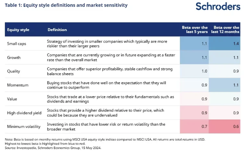 20240613.Equity style definitions and market sensitivity