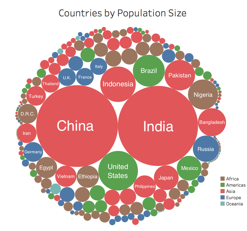 100-flags-countries-by-population-quiz-by-db1082