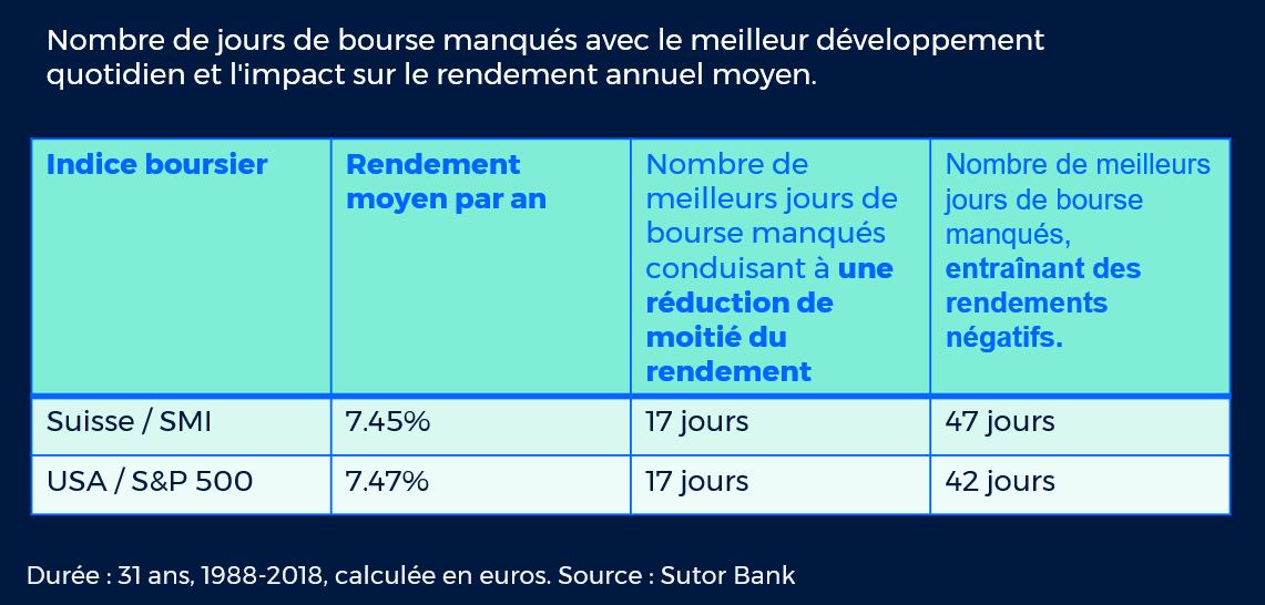 Investir Avec Succès? Oubliez Les Souhaits. Ce Qu’il Faut, C’est De La ...